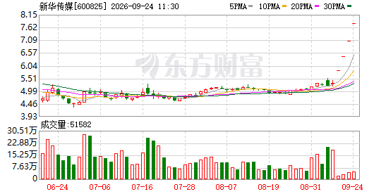 600825再现"一字"涨停，连续4日封单突破百万手