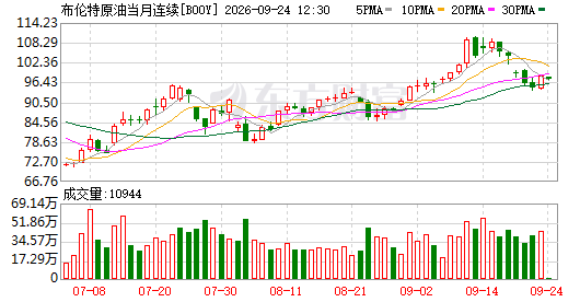 高盛预计10月或迎本轮最后一次加息，周期临近收官